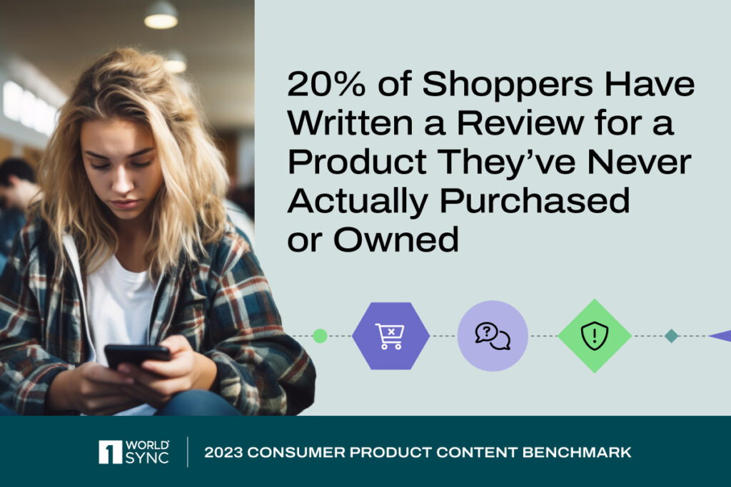 20% of shoppers have written a review for a product they've never actually purchased or owned
