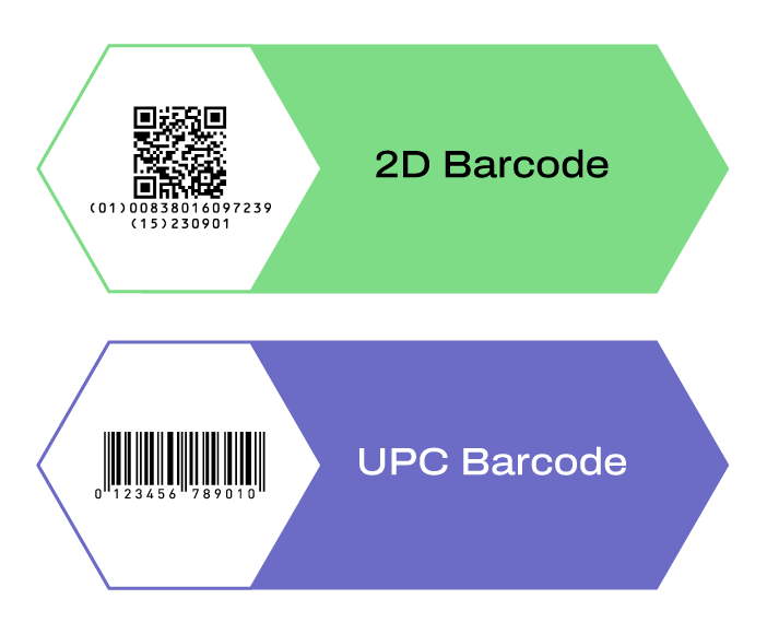 2D vs 1D barcode